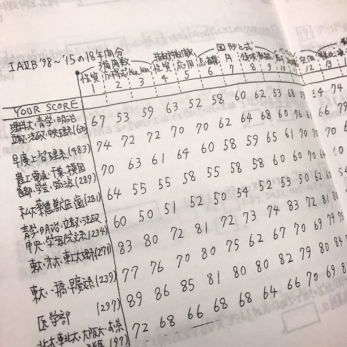 駿台 清宮義幸先生 東大受験 夏期講習 清宮義幸 河合塾 最新版 数学Ⅲ対策