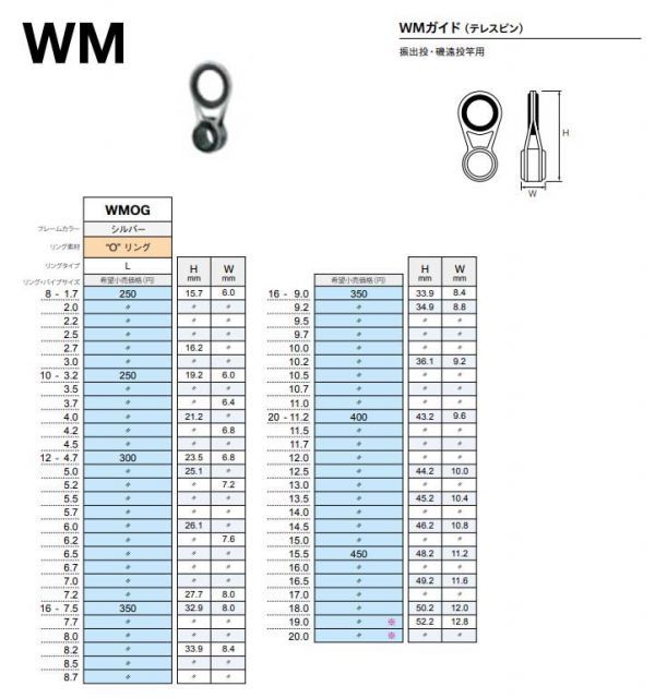 富士ガイド Wmガイド Wmog10 3 5 ステンレスフレーム Oリング 磯遠投竿用 振出用 フィッシング 売買されたオークション情報 Yahooの商品情報をアーカイブ公開 オークファン Aucfan Com