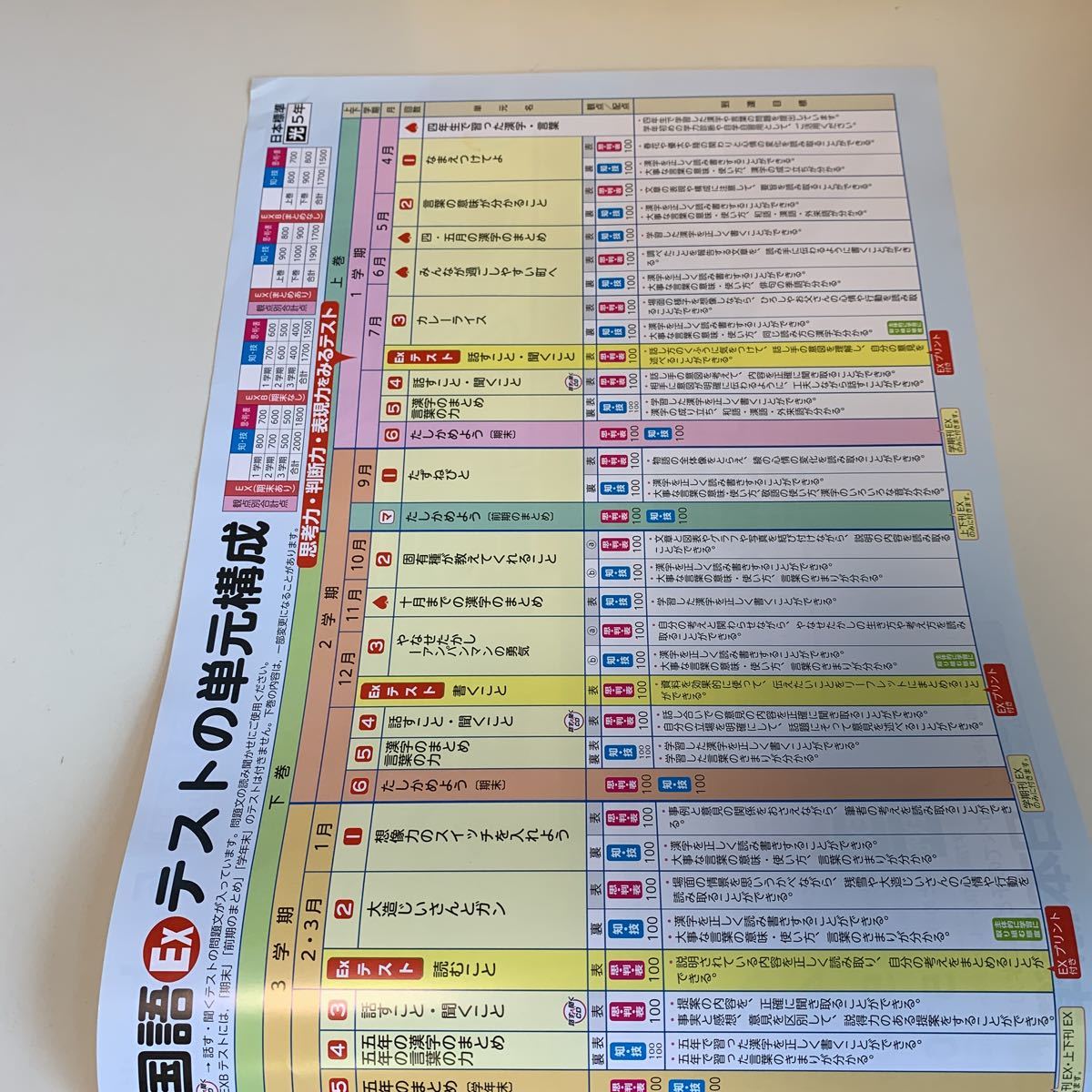 Y26 397 Ex国語 日本標準 ドリル 計算 小5年 上 受験 テスト プリント 予習 復習 国語 算数 理科 社会 英語 家庭科 教材 家庭学習 小学校 売買されたオークション情報 Yahooの商品情報をアーカイブ公開 オークファン Aucfan Com Y26 397 Ex国語 日本標準 ドリル 計算 小5年 上 受験 テスト プリント 予習 復習 国語 算数 理科 社会 英語 家庭科 教材 家庭学習 小学校 売買されたオークション情報 Yahooの商品情報をアーカイブ公開 オークファン Aucfan Com
