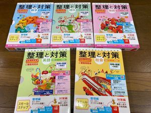 整理と対策のYahoo!オークション(旧ヤフオク!)の相場・価格を見る