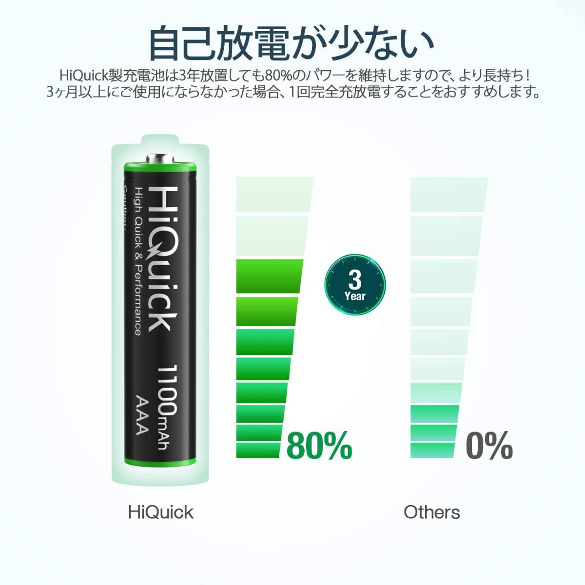 単4充電池4本 HiQuick 単四電池 充電式 ニッケル水素電池高容量1100mAh 単4形充電池 4本入り 約1200回使_2
