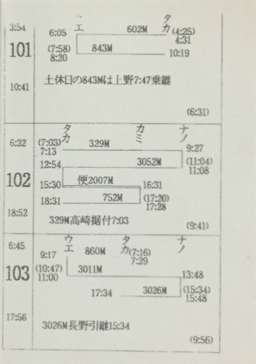 乗務員行路表 高崎電車区 平成8年 3月16日版