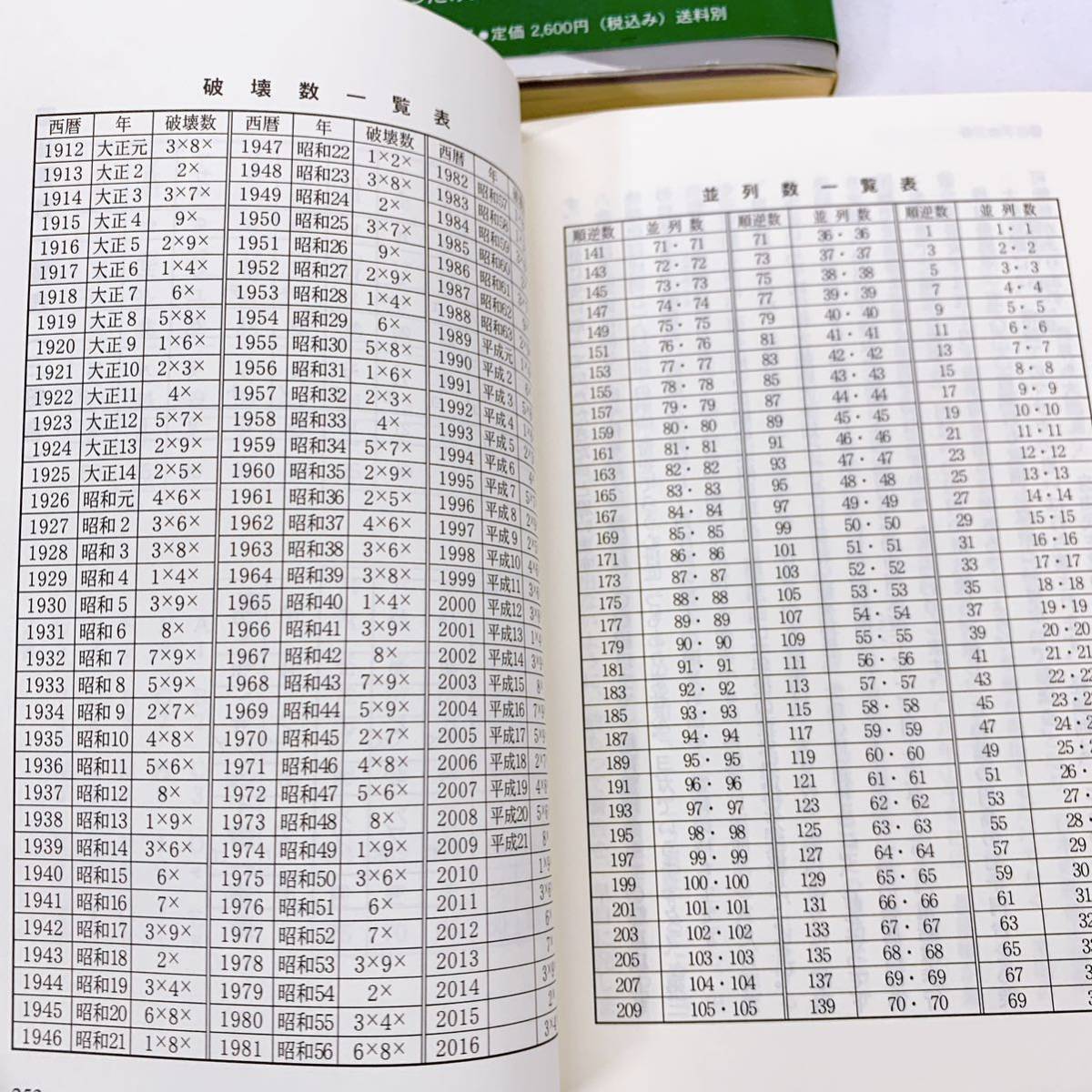 YD-3 数霊の秘法 上下 2冊 田上晃彩著 2007年 未来総研 数霊運命学体系