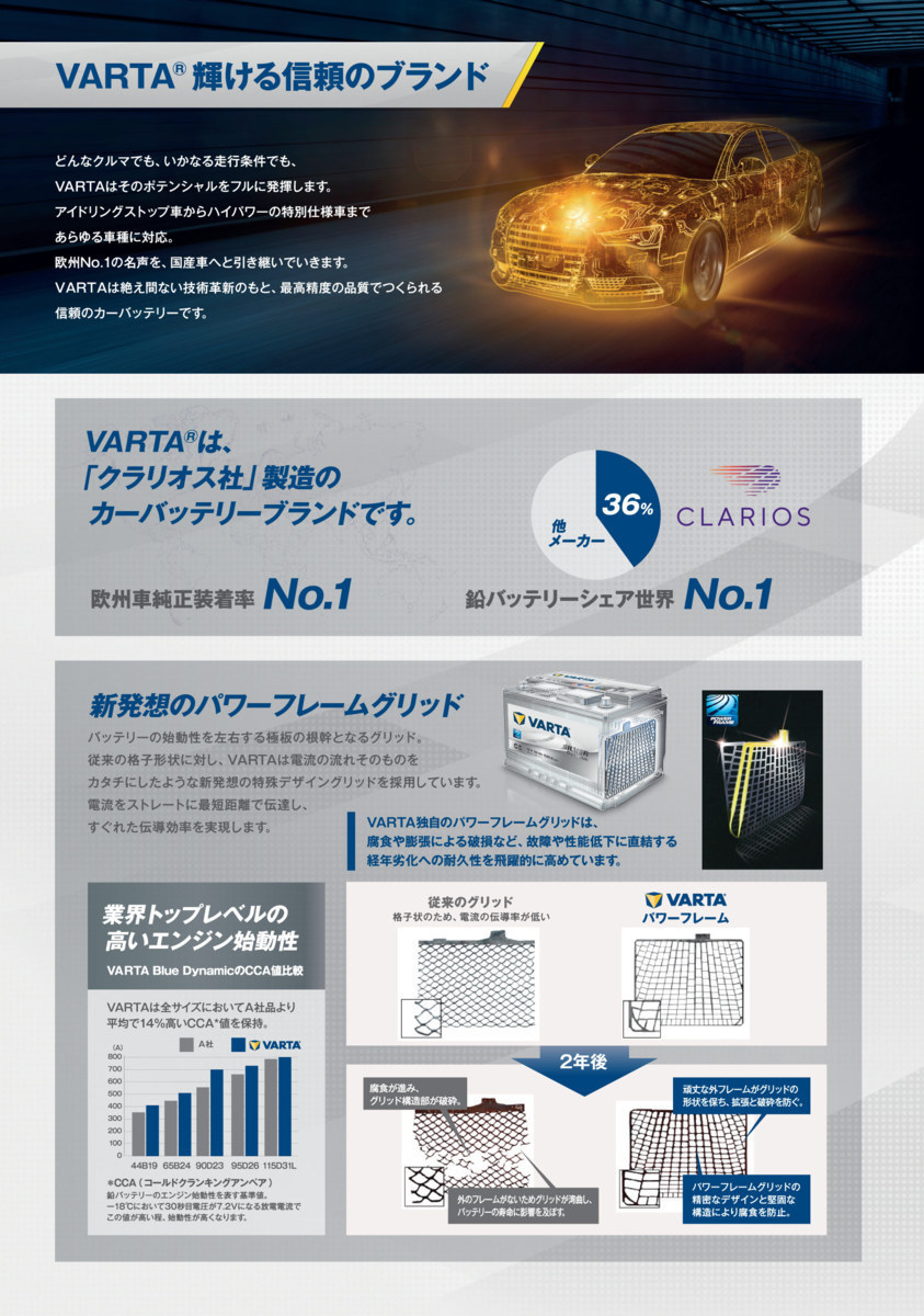 ポルシェ パナメーラ 970 高性能 AGM バッテリー SilverDynamic AGM