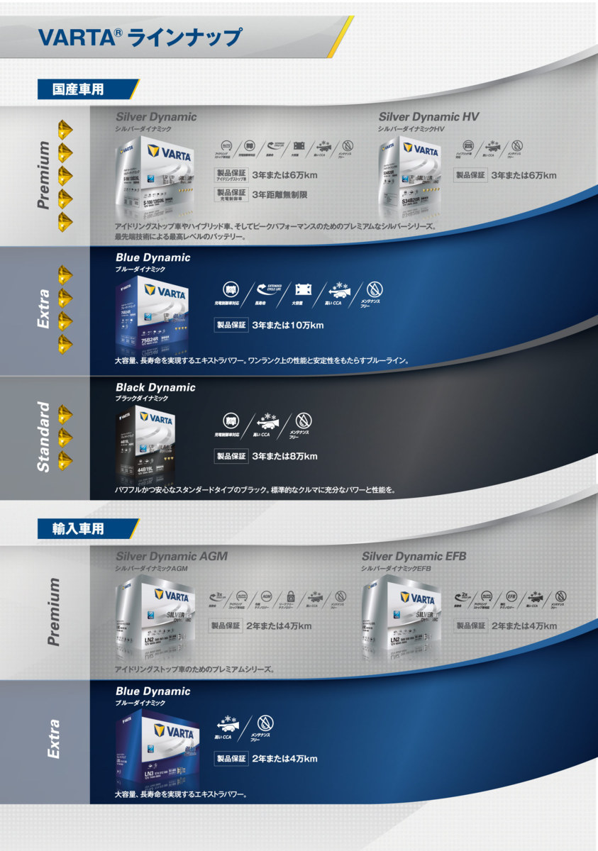 ポルシェ パナメーラ 970 高性能 AGM バッテリー SilverDynamic AGM