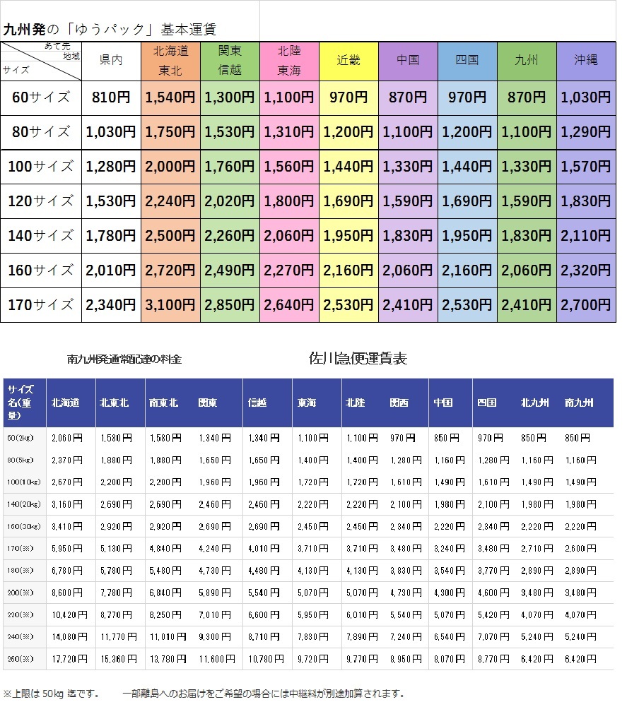 Ｒ 79 スカイハイ 【古本】セット 高橋ツトム 漫画 コミック_4