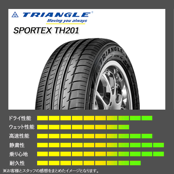 新品 激安 225/30R20 4本総額28,800円 TRIANGLE Sportex TH201 TSH11