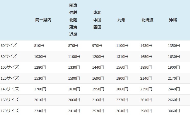 180SX RPS13 日産 純正 ディマースイッチ ウインカー ライト ワイパー