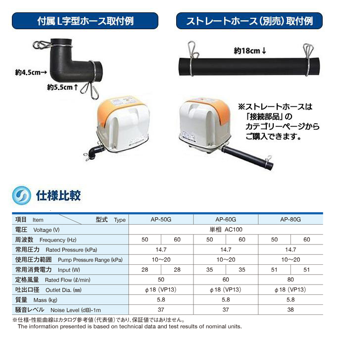 安永エアポンプ 1年保証付き 安永AP-80H 【省エネ型】 エアーポンプ