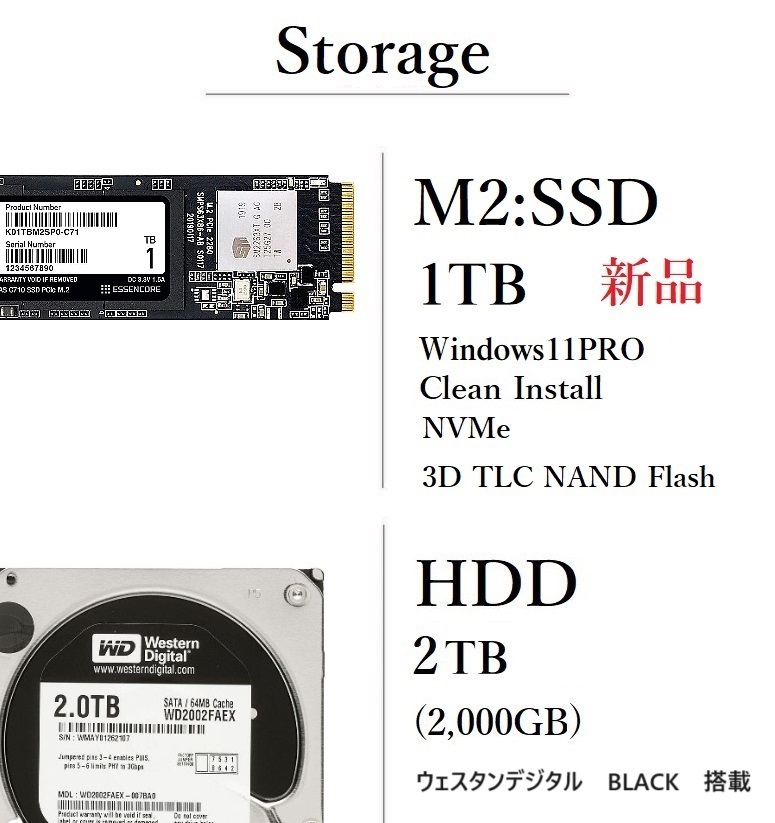 爆速6コア/12スレッド！/ Corei7-8700/ 新品M2:SSD-1TB/ メモリ-32GB
