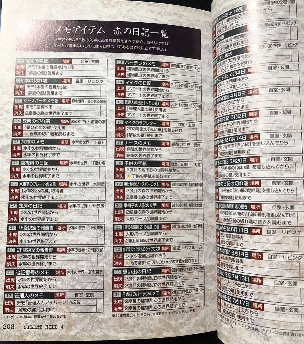 サイレントヒル4 ザ ルーム 公式ガイド コンプリートエディション 攻略本_10