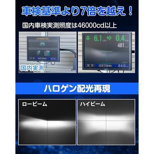 2025，得価 【在庫限り】H4_ホワイト 「H4 LED 超爆光モデル」SUPAREE H4 LED ヘッドライト 車検対応 爆光 10倍明るさUP 20000LM Hi/Lo切替 6500K 車/