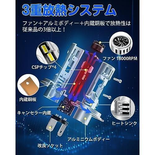 2025，得価 【在庫限り】H4_ホワイト 「H4 LED 超爆光モデル」SUPAREE H4 LED ヘッドライト 車検対応 爆光 10倍明るさUP 20000LM Hi/Lo切替 6500K 車/