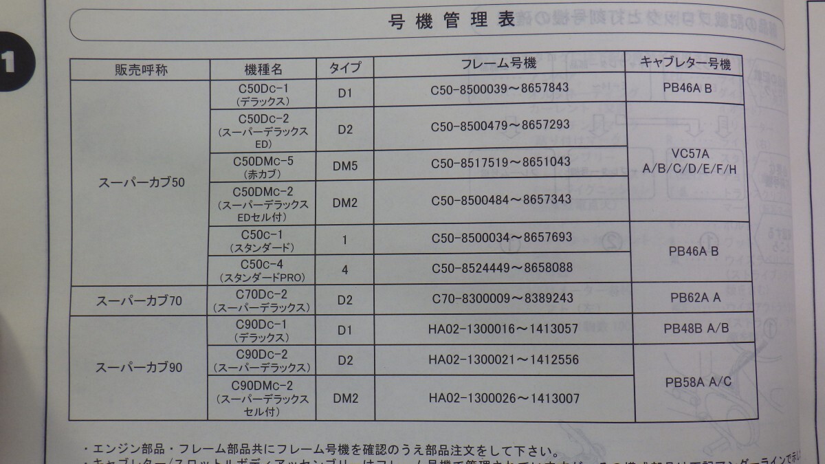 ホンダ 「スーパーカブ90」 サービスマニュアル+パーツカタログ(50/70 