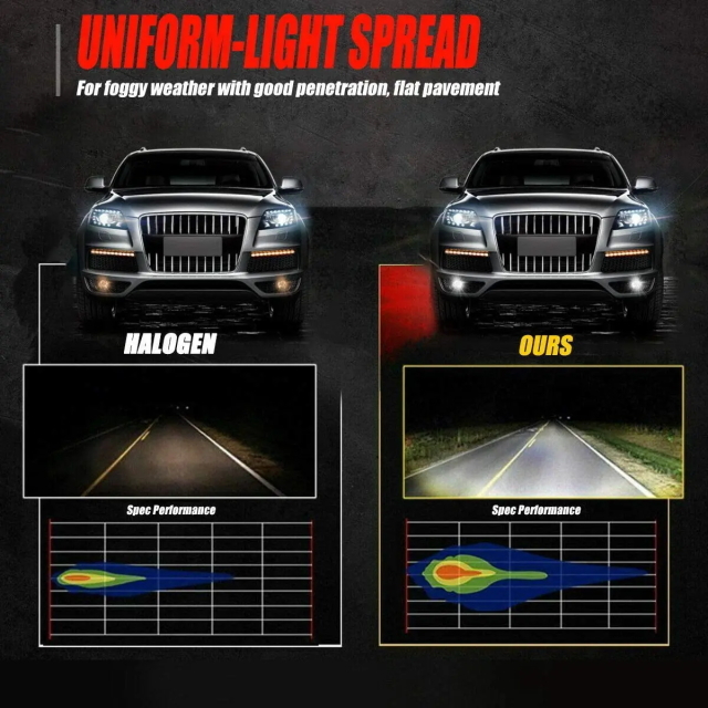 9006 HB4 LEDバルブ6000ケルビン２個入 明るい1400lm 爆光平面LED3030長寿命LEDライト 純正交換フォグやハイビーム LED12個搭載で360度照射_7