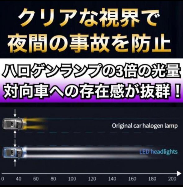 車用 LED COB ヘッドライト H8 H9 H11 6500K 高輝度 16000ルーメン 12V ホワイト フォグランプ対応 60％省エネ 遠近両用360°_3