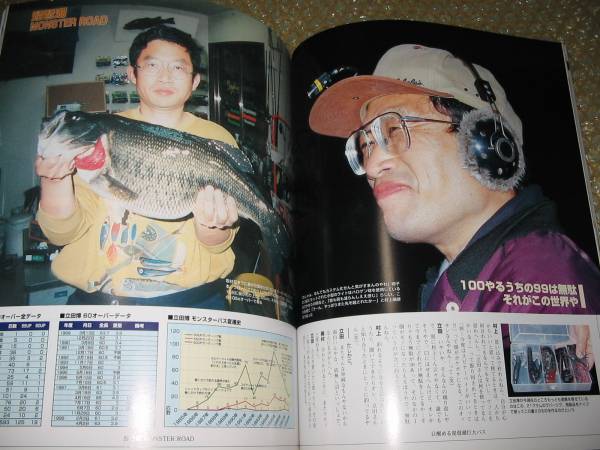 モンスターバス列伝 シマノ村田基deps奥村和正常吉村上 エバーグリーン 売買されたオークション情報 Yahooの商品情報をアーカイブ公開 オークファン Aucfan Com