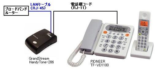 VoIPで電話代激減！今ある電話使えます。Grandstream HT 286_1