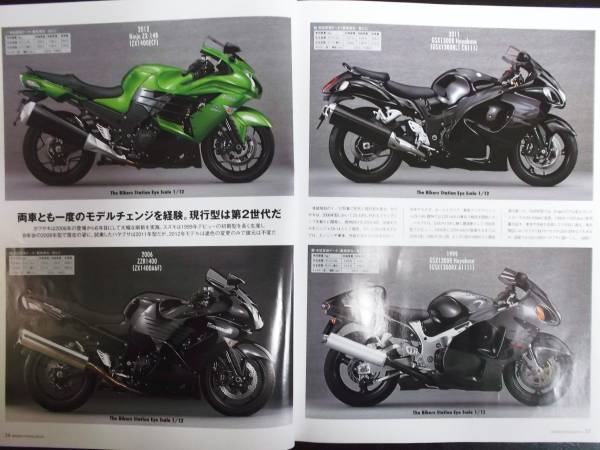 カワサキ Ninja ZX-14R vs スズキ GSX1300R隼 スペック 比較解説