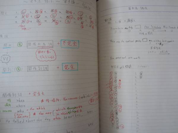 C7 河合塾 13基礎完成 英文法 語法 渡辺 葉子 英語 受験 英語 売買されたオークション情報 Yahooの商品情報をアーカイブ公開 オークファン Aucfan Com