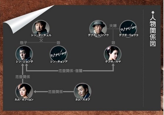 激安大特価，大得価 韓国ドラマ☆感激時代☆闘神の誕生☆キム