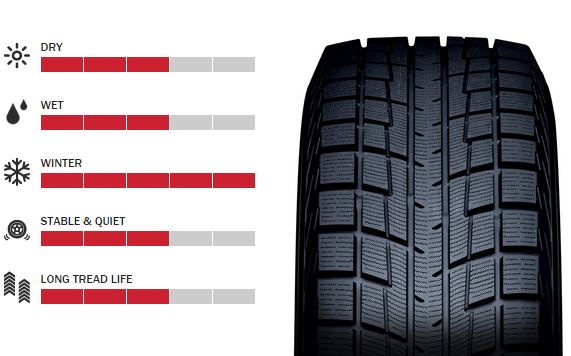 ■新品■ヨコハマ 245/40R17 ice GUARD5 iG52c 2本◆527