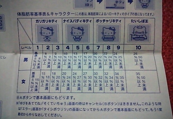 ハローキティ（キティちゃん）　どこでも体脂肪キーチェーン_3
