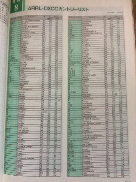JARLアマチュア無線 局名録 1995年版_3