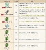ドラゴンクエスト10 WiiU版 プレゼントチケット 初回特典