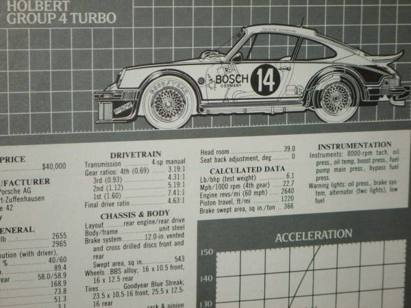 当時物 PORSCHE ポルシェ グループ4 ターボ スペック レース額装_1