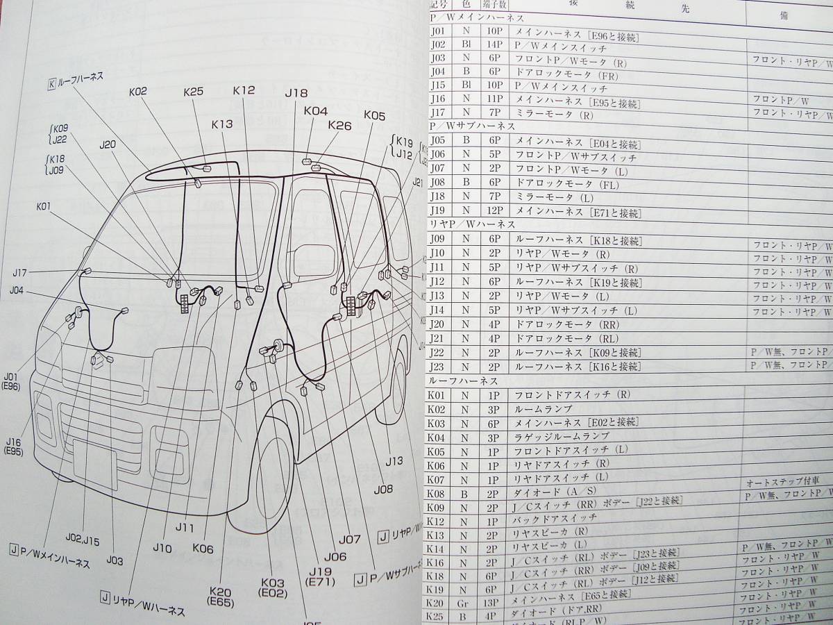 サービスマニュアル EVERY 電気配線図集 DA62 追補No.5 2003⁄9