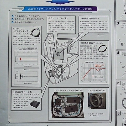 未開封 カロッツェリア UDK711 高音質インナーバッフル ハイグレードパッケージ_5