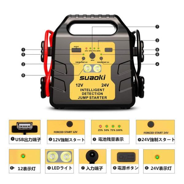 新品][送料無料]suaokiジャンプスターター 大容量24000mAh 12V 24V車