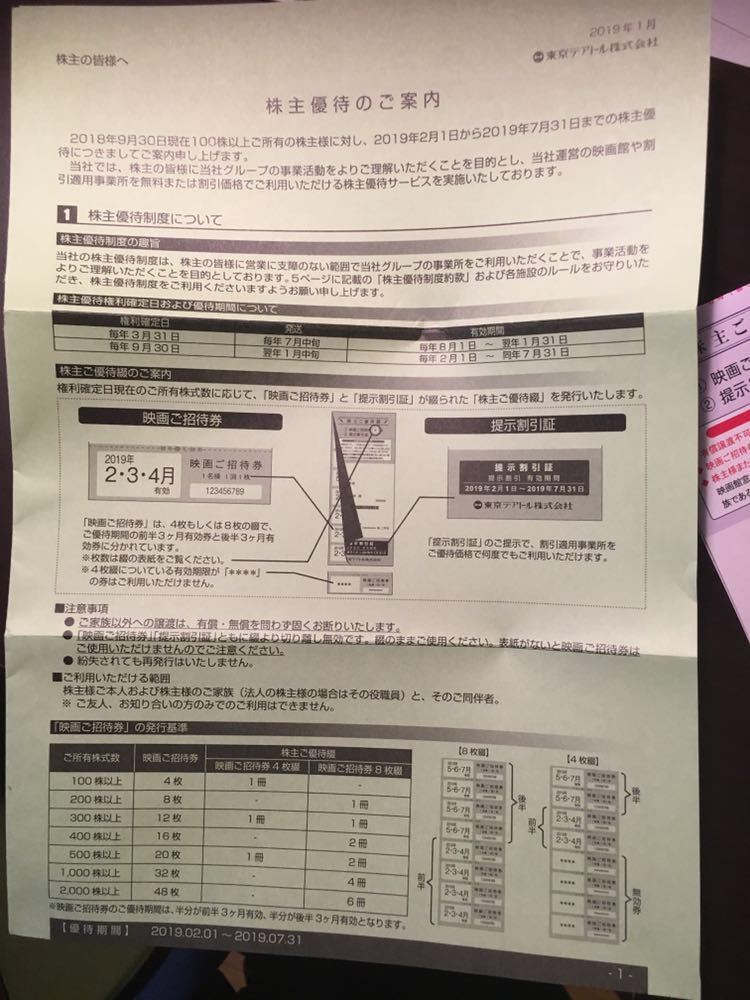 東京テアトル 優待券_3