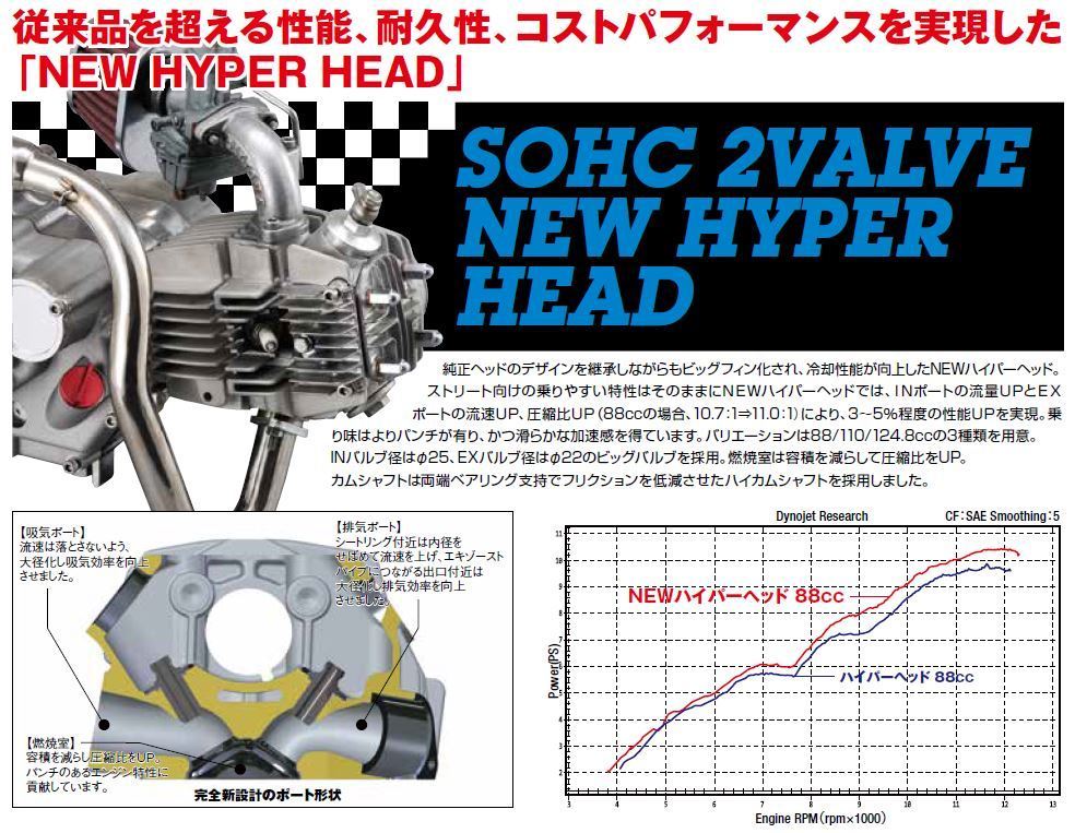 96808 デイトナ NEWハイパーヘッドビッグボア88cc & PC20キット