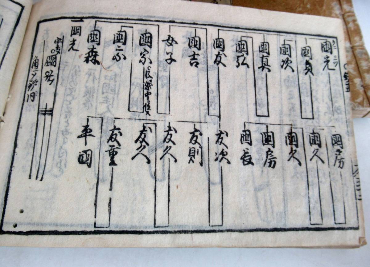 古今和漢 万寶全書 7冊 江戸期 元禄 和本 古文書 刀剣 _5