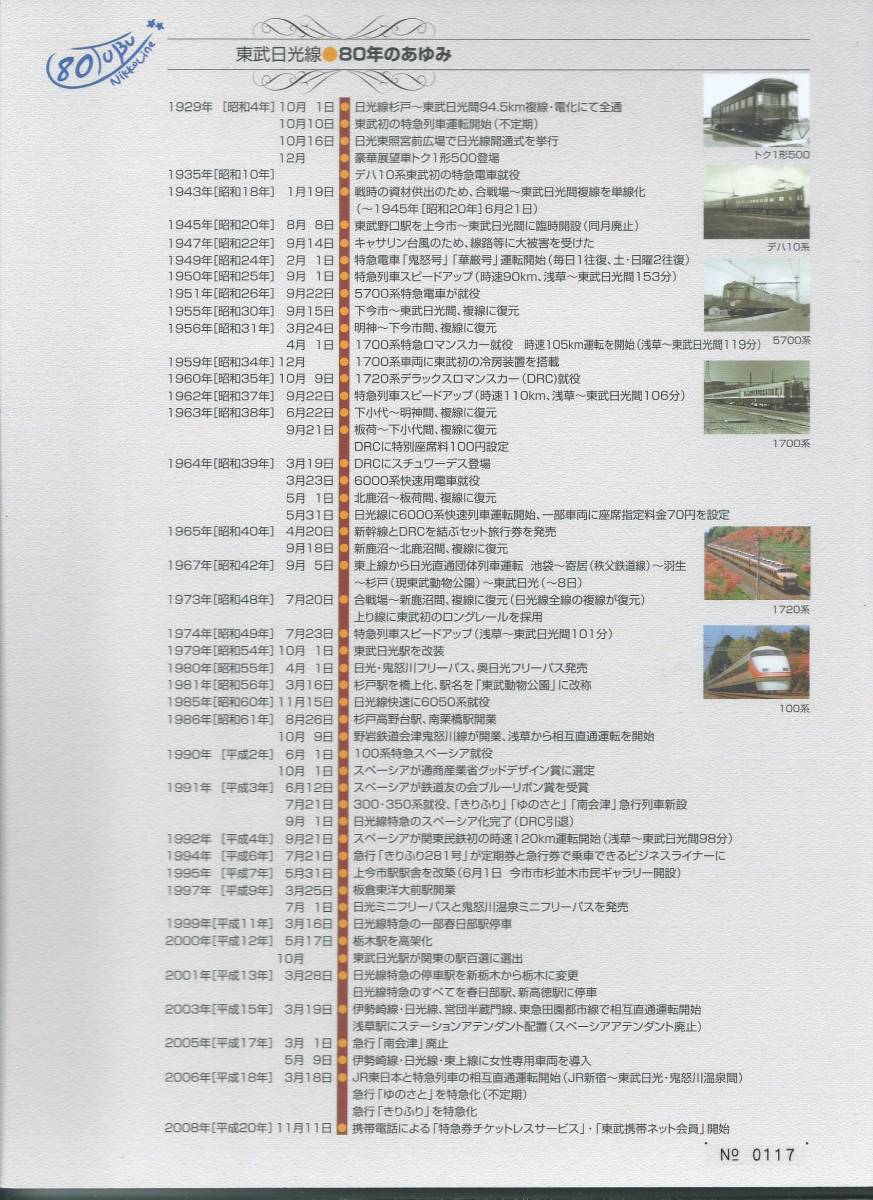 東武日光線開通80周年 東武鉄道 記念乗車券 平成20年 東武日光線開通80