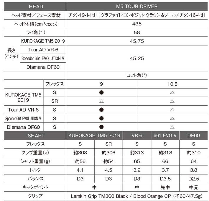 | - 2026年最新Yahoo!オークション San Diego ID PAY 文型説明と翻訳 韓国語版 スリーエーネットワーク 0 at the -telarc(CD)の中古品・新品・未使用品一覧 &frasl; 日本語初級２大地