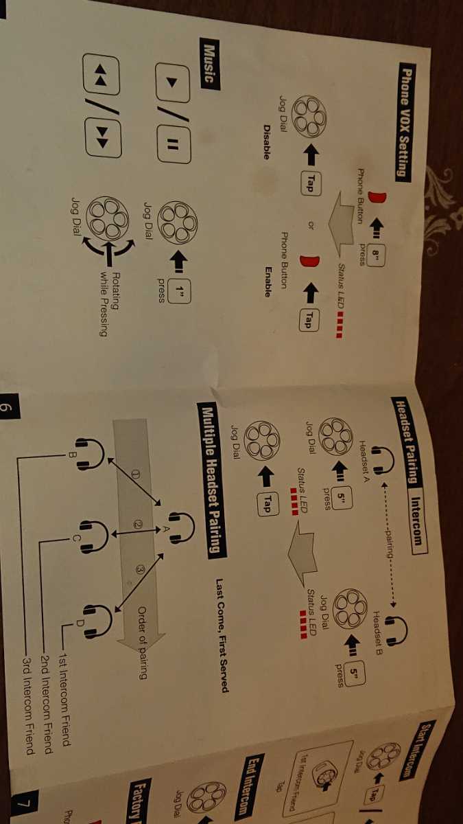 インカム SENA セナ SMH5 中古 _8