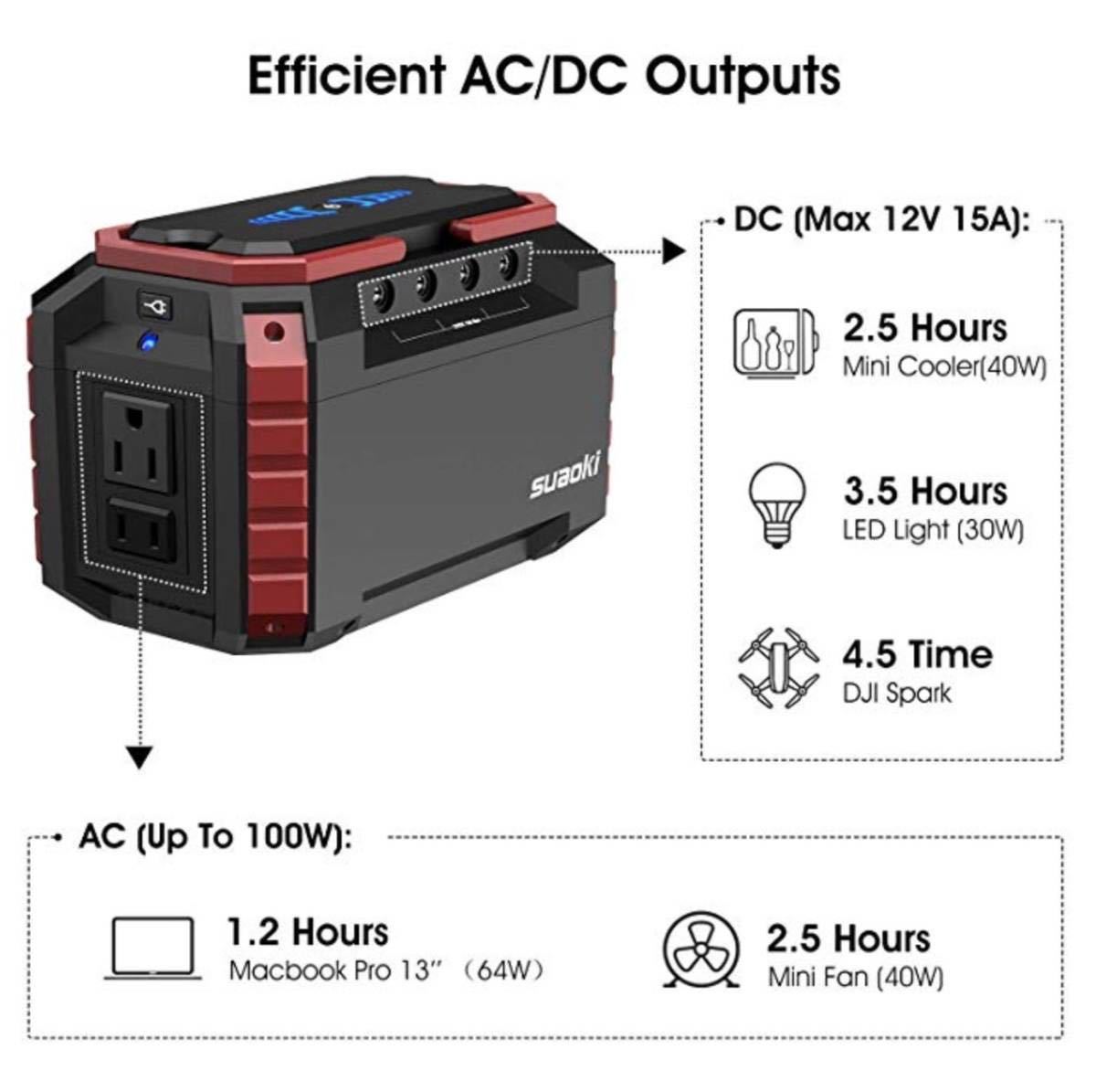 suaoki ポータブル S270 40540mAh/150Wh 家庭用 蓄電池 三つの充電方法 