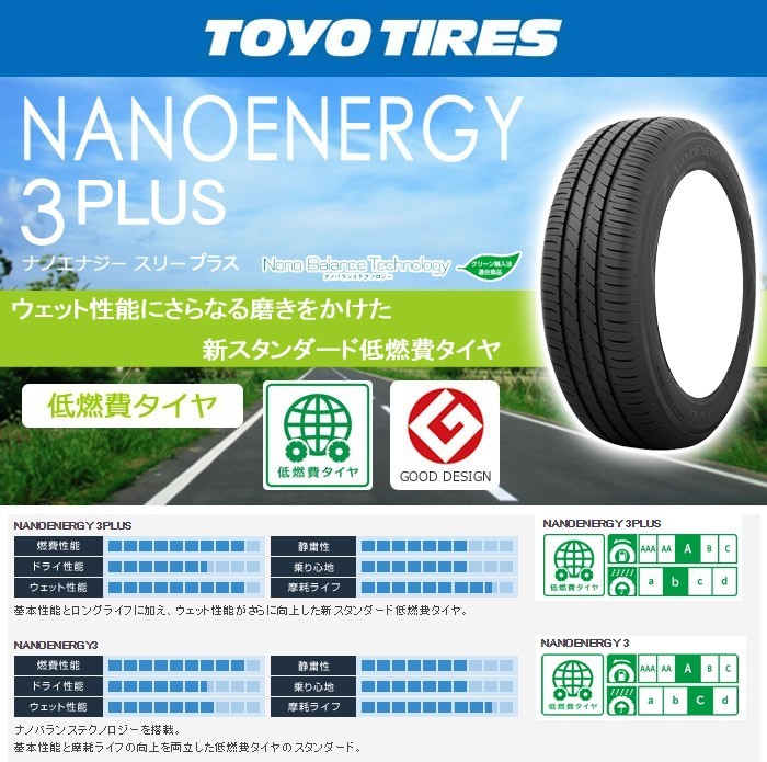 【SALE，HOT】 要在庫確認 ＴＯＹＯ 215/55R17 トーヨー ナノエナジー3+ NANOENERGY3 PLUS NE03+ 215‐55-17(トーヨータイヤ)｜売買されたオークション情報、yahooの商品情報をアーカイブ公開 - オークファン 17インチ