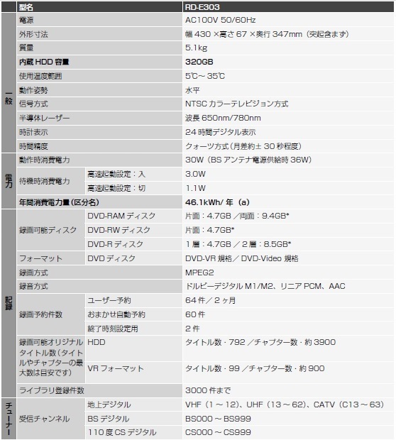 テレビチューナー | 地デジBSCS 3波対応 地デジ・BS・CS 内蔵HDD500GB