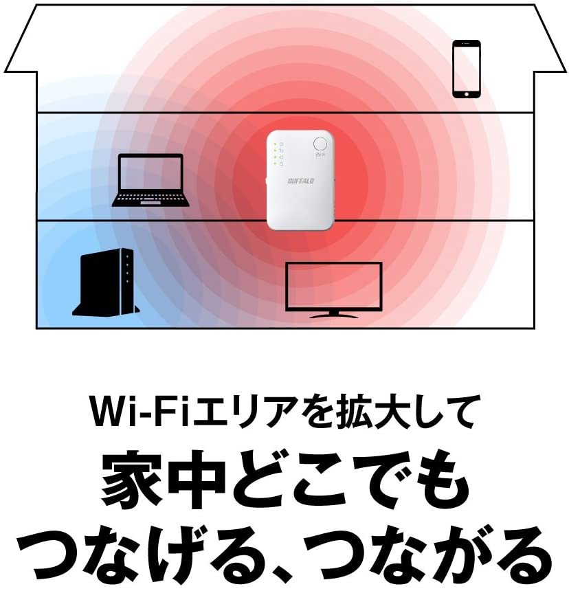 バッファロー Wi-Fi 送料無料 中継機 WiFi 美品BUFFALO 無線LAN 11ac : 中継器 11ac&frasl;n&frasl;a&frasl;g&frasl;b 無線LAN中継機 866+300Mbps 433+300Mbps BUFFALO 802.11ac対応の無線LAN中継機、バッファロー「WEX-733D」徹底