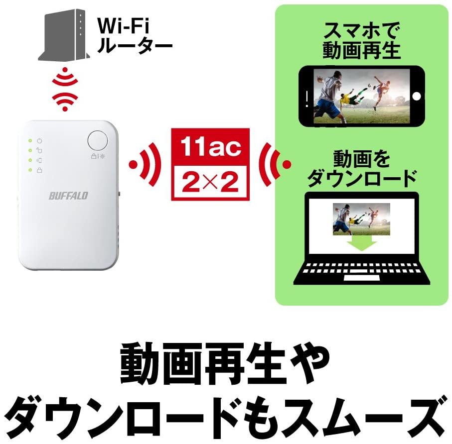 バッファロー Wi-Fi 送料無料 中継機 WiFi 美品BUFFALO 無線LAN 11ac : 中継器 11ac&frasl;n&frasl;a&frasl;g&frasl;b 無線LAN中継機 866+300Mbps 433+300Mbps BUFFALO 802.11ac対応の無線LAN中継機、バッファロー「WEX-733D」徹底
