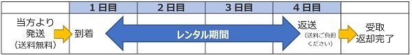 往路送料無料★マニュアル、ガス漏れ検知器、フレアツール付き 3泊4日 真空ポンプレンタルセット エアコン取付 真空引き TASCOトルクレンチ_2