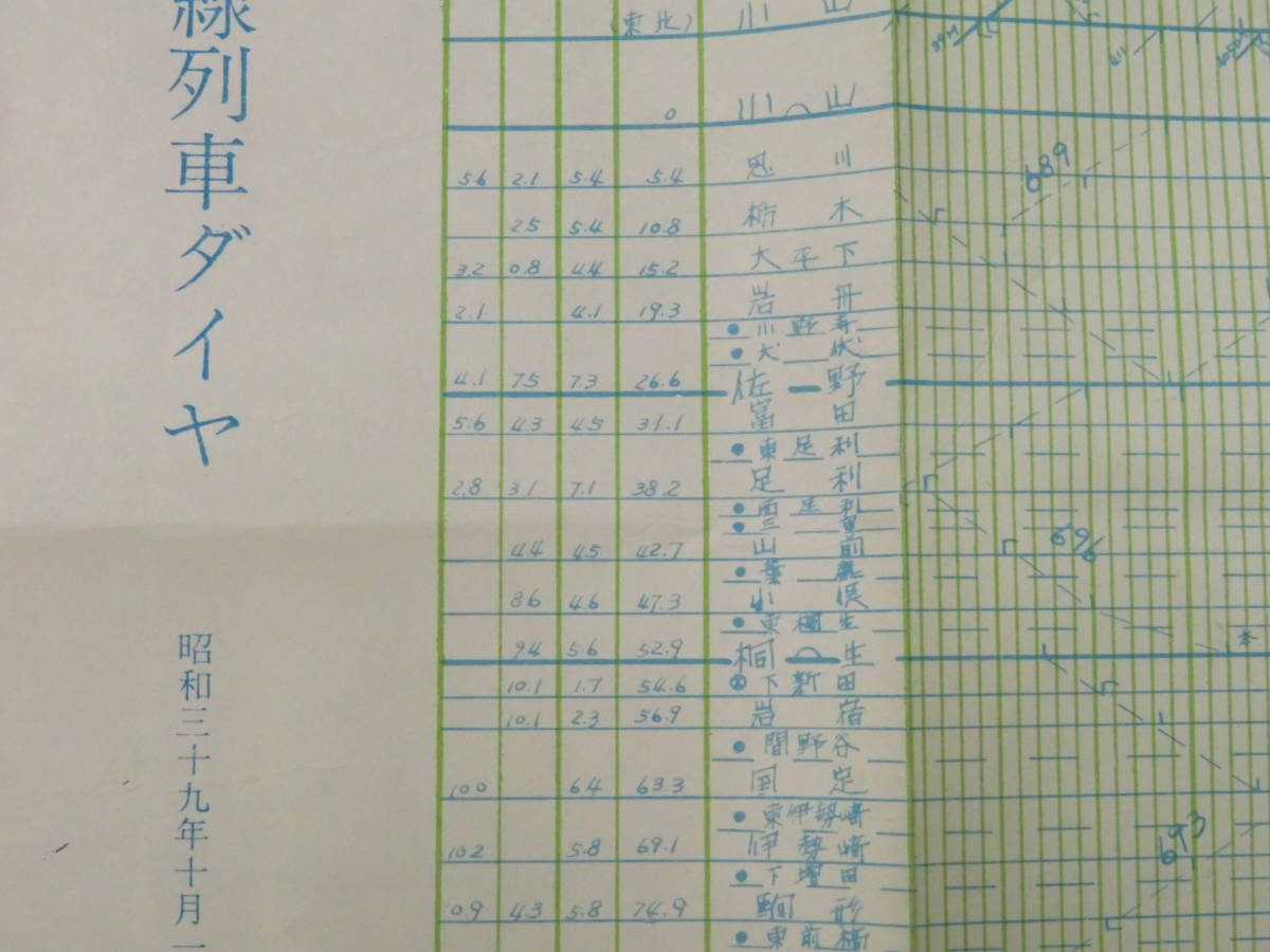 運行図表11【八高・水戸・両毛・足尾・長野原線列車ダイヤ】昭和39年10月1日改正 高崎鉄道管理局　時刻表　運用表　ダイヤグラム　国鉄 列車運行図表 | 運行図表5□八高・両毛・足尾・吾妻線列車ダイヤ 土曜休日・平日セット - 銀河