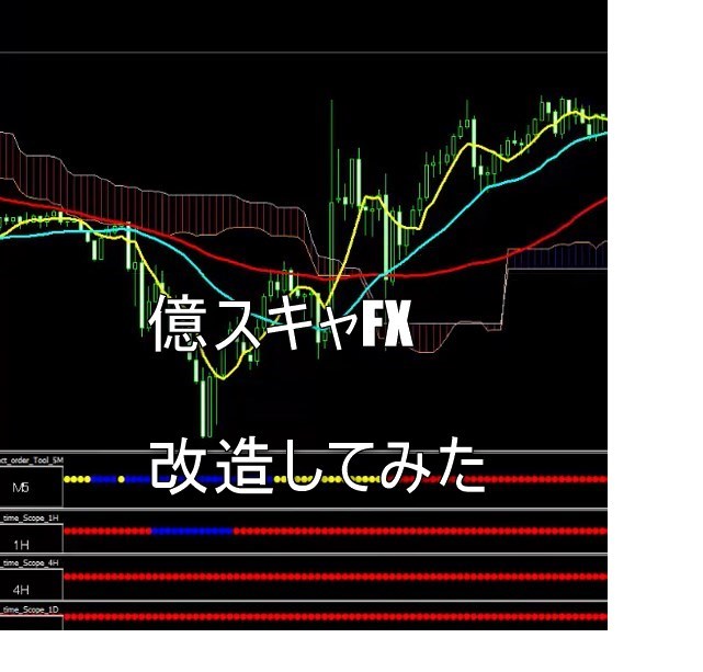 億スキャfxを自分勝手にシンプルに改良した手法をご紹介いたします マネープラン 売買されたオークション情報 Yahooの商品情報をアーカイブ公開 オークファン Aucfan Com