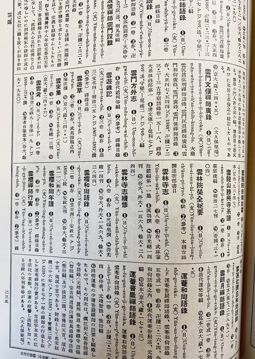 □仏書解説大辞典 全14冊揃（全13巻・別巻[仏典総論]）大東出版社 小野