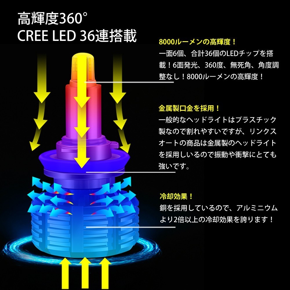 LED 360度全面発光 D1S ヘッドライト 車用 | BMW D1S&frasl;D2S&frasl;D3S&frasl;D4S ガラスピラーバルブ D3S 6500K 0 D2S D4S ロービーム 2年保証