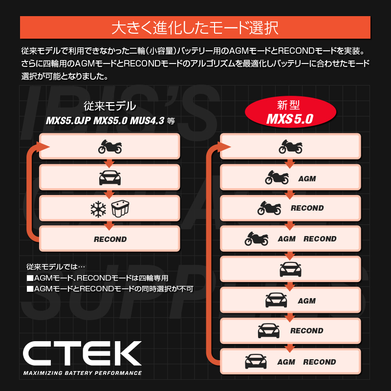 CTEK シーテック バッテリー チャージャー 新世代 2020モデル 8ステップ充電 MXS 5.0 日本語説明書付 バンパーセット 送料無料 CTEK シーテック バッテリー 正規 メンテナンス MXS5.0JP